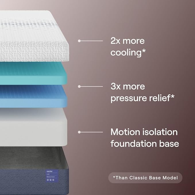Nectar Luxe 14” Cal King Mattress - Image 2