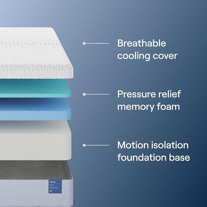 Nectar Classic 12” Cal King Mattress - Image 2