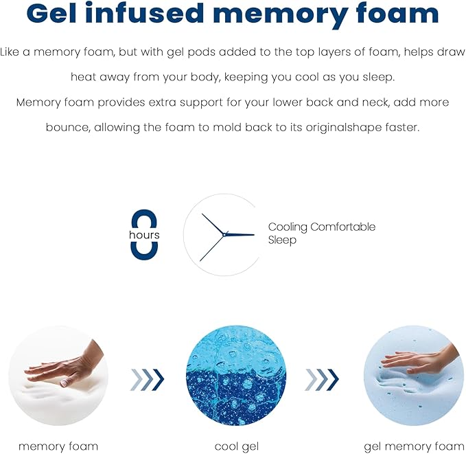 Coolvie 14 Inch Calking Gel Memory Foam Mattress Hybrid, Double Cooling Calk - Image 7