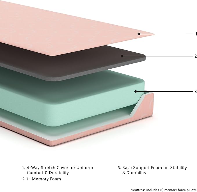 Signature Design by Ashley Twin Size iKidz 7 Inch Firm Gel Memory Foam Mattress - Image 5