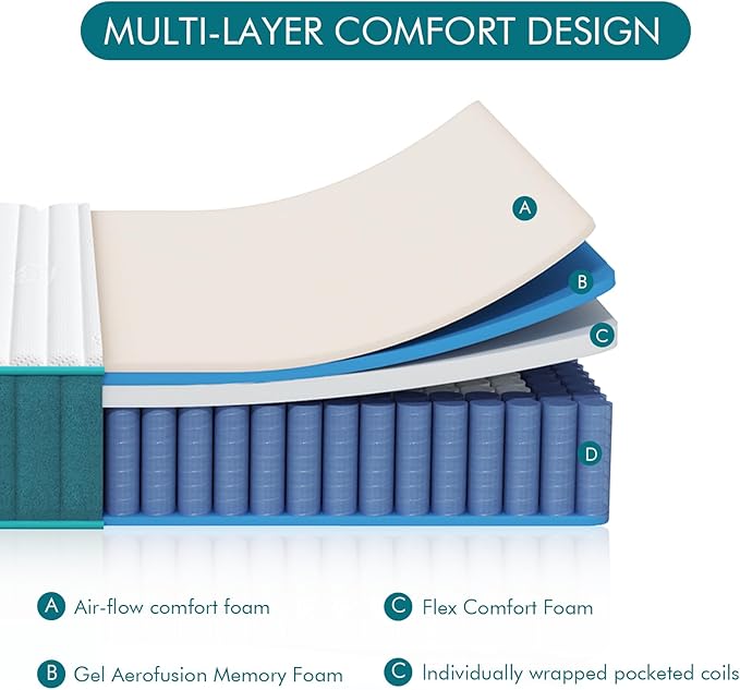 Firm Full Mattress, 10 inch Cooling-Gel Memory Foam & Pocket Spring Hybrid - Image 4