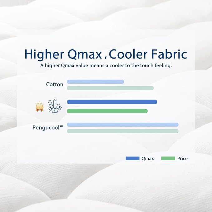 ELEMUSE Queen Cooling Bamboo Viscose Mattress Topper - Image 5
