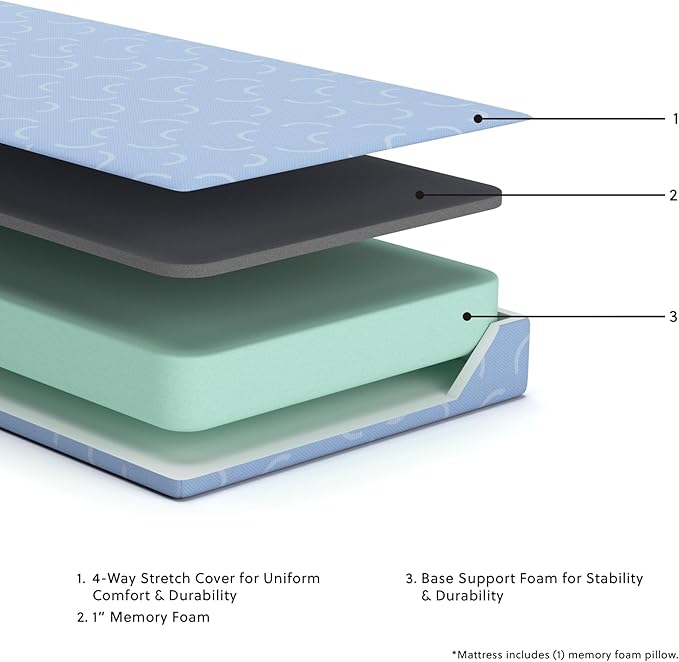 Signature Design by Ashley Full Size iKidz 7 Inch Firm Gel Memory Foam Mattress - Image 5