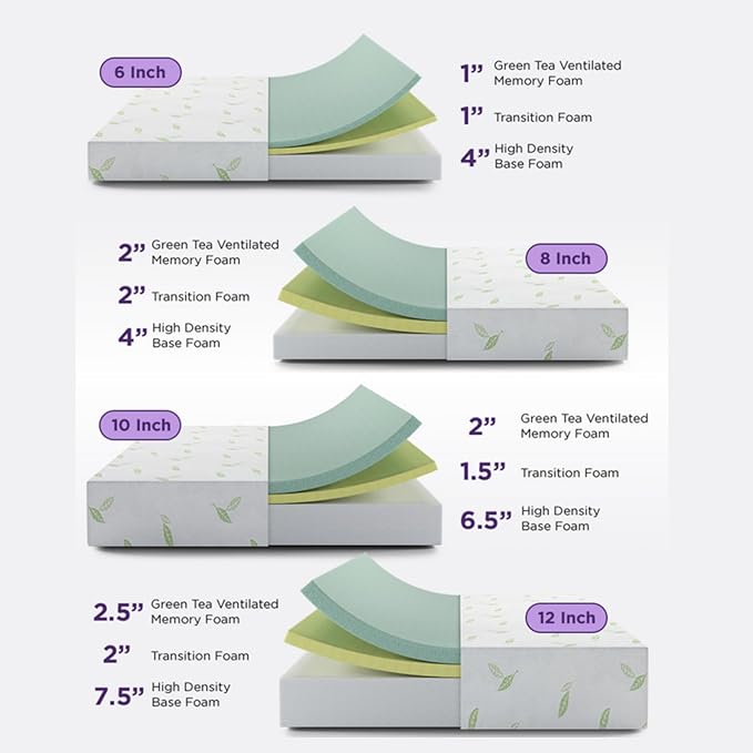 NapQueen Full Mattress, 6 Inch Anula Green Tea Memory Foam Mattress, Full Bed - Image 6