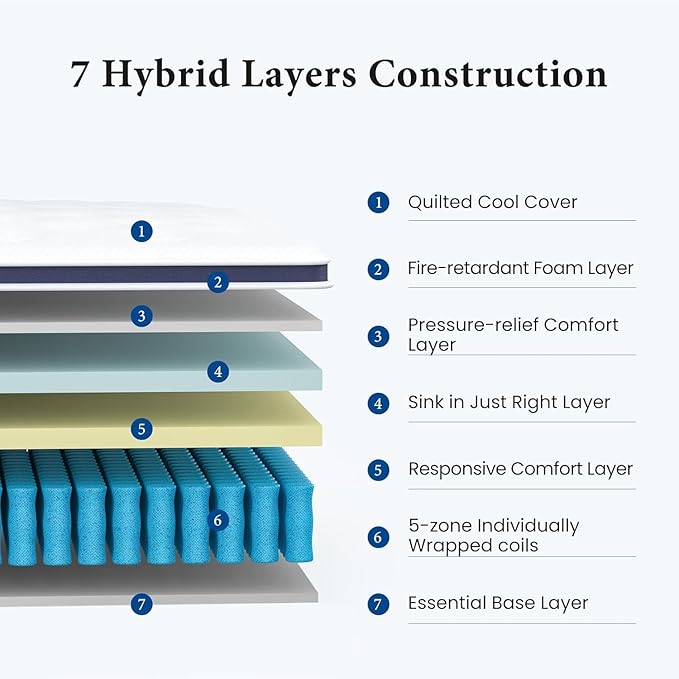Full Size Mattress 12 Inch, Coolvie Firm Mattress Hybrid in a Box - Image 4