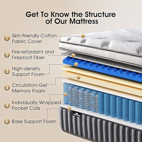 10 Inch Queen Size Hybrid Mattress - Image 2