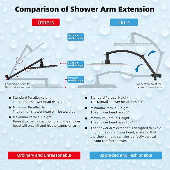 Hibbent All Metal 10'' Rainfall Shower Head, Shower Head Combo, High Pressure - Image 3