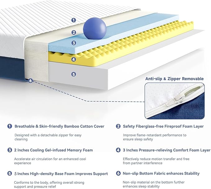SDHYL Queen Mattress, 10 Inch Gel Infused Memory Foam Mattress - Image 3