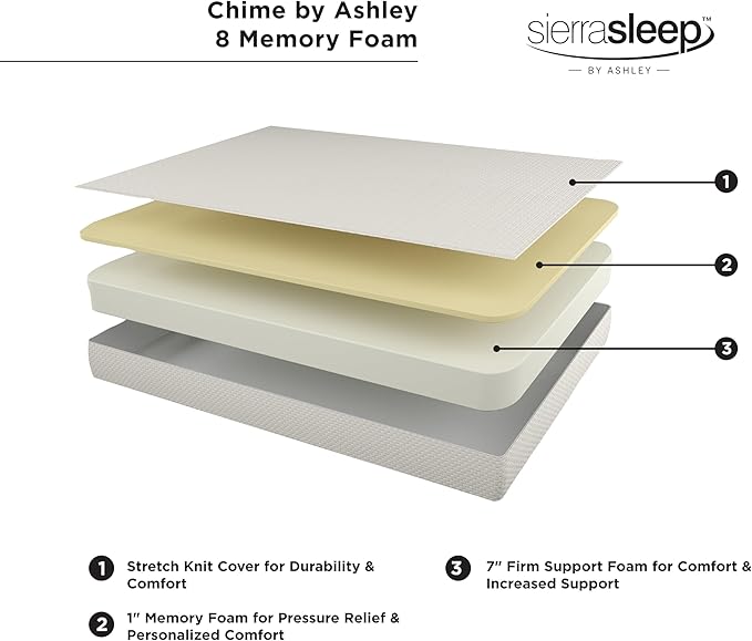 Signature Design by Ashley Queen Size Chime 8 Inch Medium Firm Gel Memory Foam - Image 6