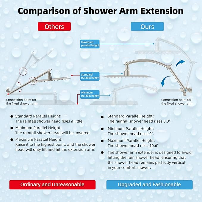Hibbent All Metal 10'' Rainfall Shower Head, Dual Shower Head Combo, High - Image 3