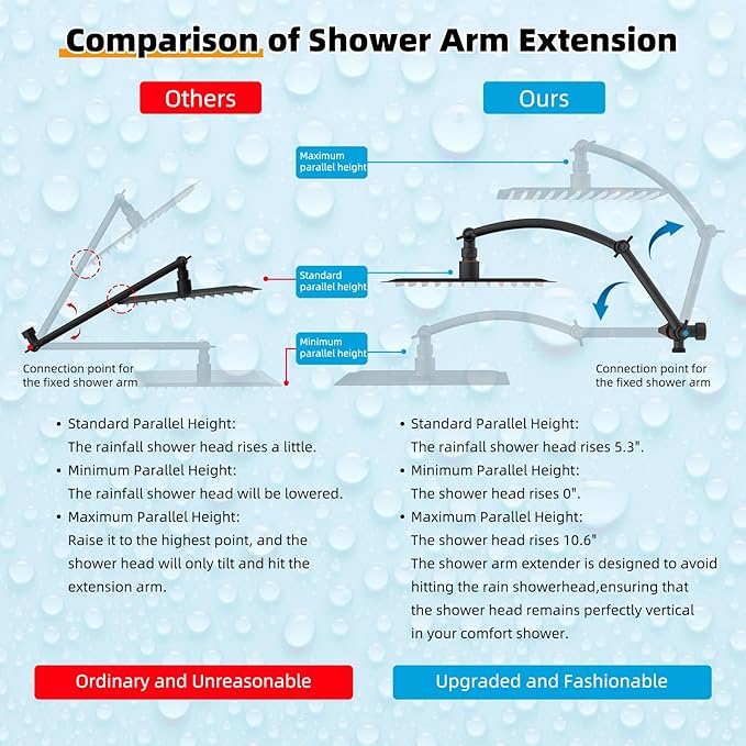 Hibbent Metal 10'' Filtered Rainfall Shower Head - Image 5