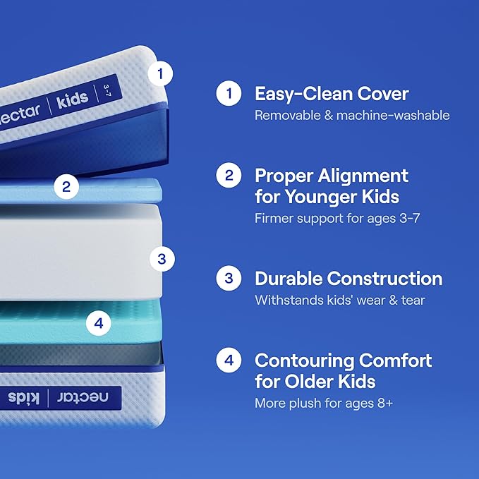 Nectar Kids Twin Mattress 8” - Image 2