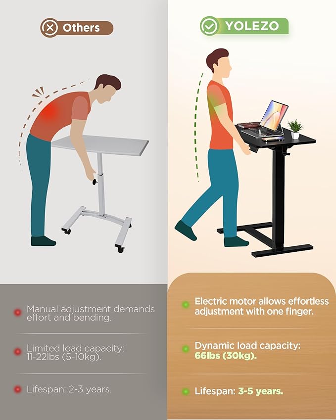 Electric Adjustable Height Standing Desk - Image 7