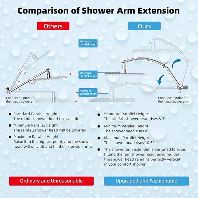 Hibbent All Metal 10'' Rainfall Shower Head, Dual Shower Head Combo, High - Image 3