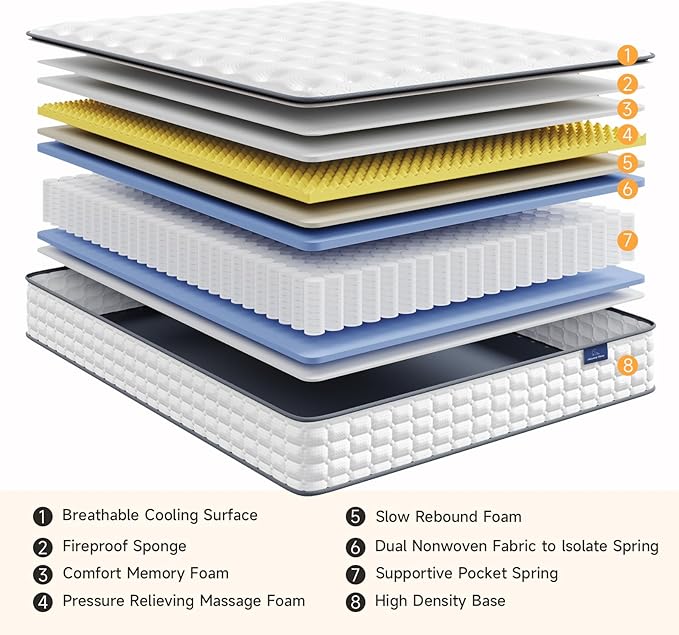 Vesgantti Full Size Mattress, 10 Inch Hybrid Full Mattress in a Box, Pillow Top - Image 5