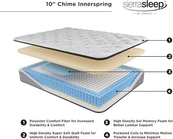 Signature Design by Ashley California King Size Chime 10 Inch Medium Firm - Image 6