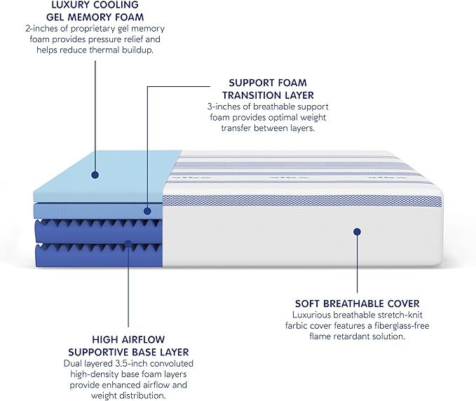 Vibe Gel Memory Foam Mattress, 12-Inch CertiPUR-US Certified Bed-in-a-Box - Image 4