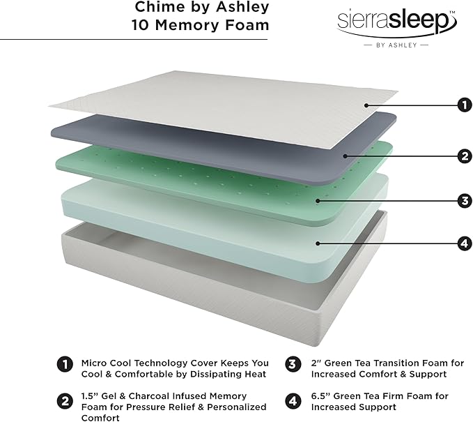Signature Design by Ashley Queen Size Chime 10 Inch Medium Firm Memory Foam - Image 8