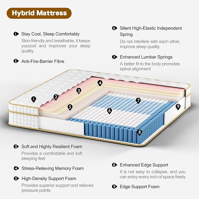 King Size Mattress, 12 Inch Hybrid King Mattress in a Box, Medium Firm - Image 3