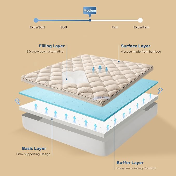 Bedlore 4-Inch Queen Mattress Topper - Image 4
