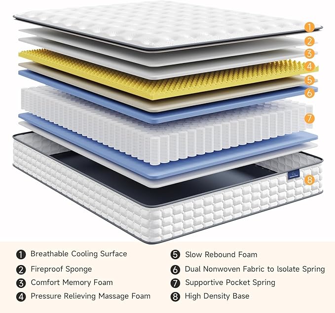 Vesgantti Full Size Mattress, 12 Inch Hybrid Full Mattress in a Box, Pillow Top - Image 5