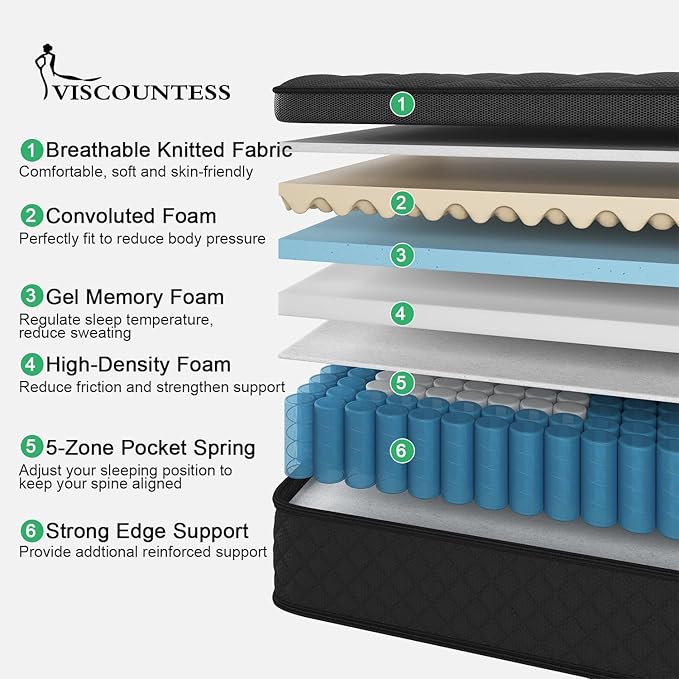 Twin Mattress, 10 Inch Hybrid Mattresses Euro Top Medium Firm - Image 9