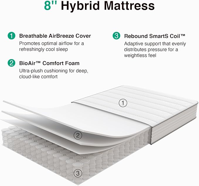 Novilla Twin Mattress, 8 Inch Twin Size Mattresses in a Box - Image 5