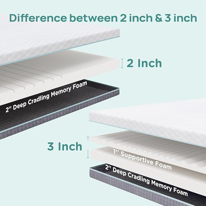 3 inch Firm Twin XL Mattress Topper - Image 2