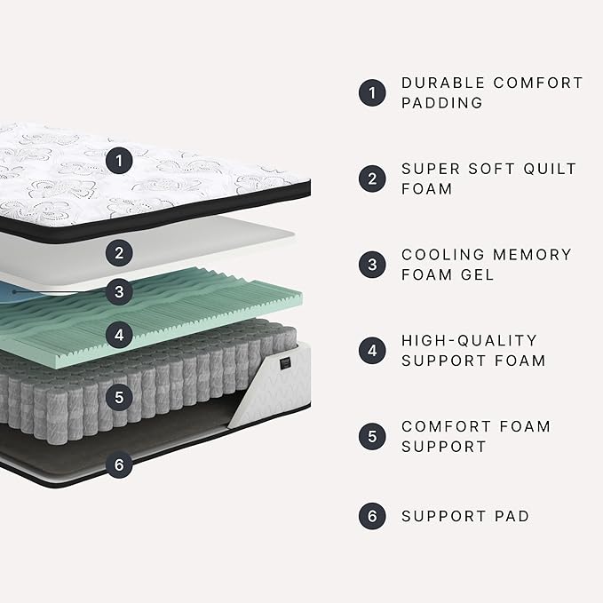 Signature Design by Ashley King Size Chime 12 Inch Medium Firm Hybrid Mattress - Image 4