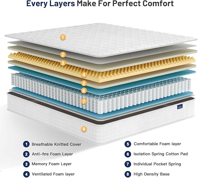 Vesgantti 8 Inch Multilayer Hybrid Twin Mattress - Image 4