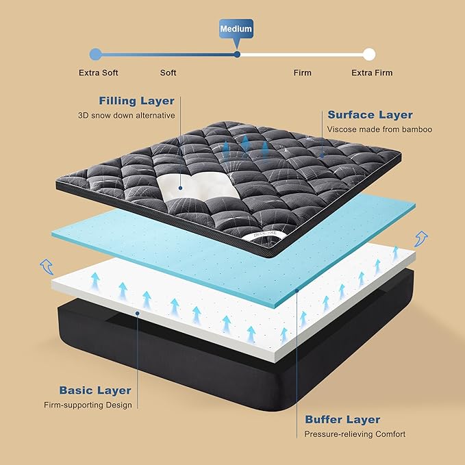 Bedlore 4-Inch Full Mattress Topper - Image 4