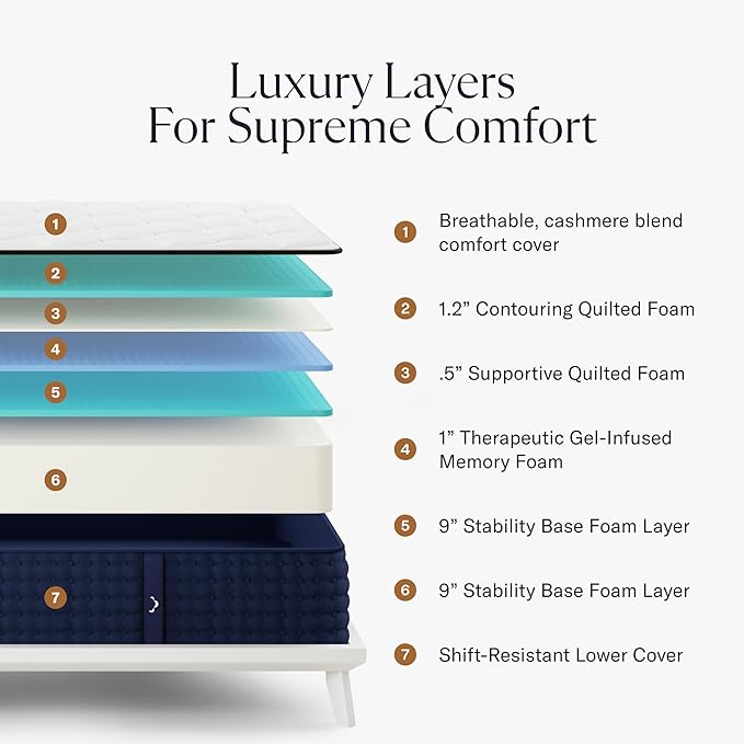 12" Cal King Mattress - Image 2