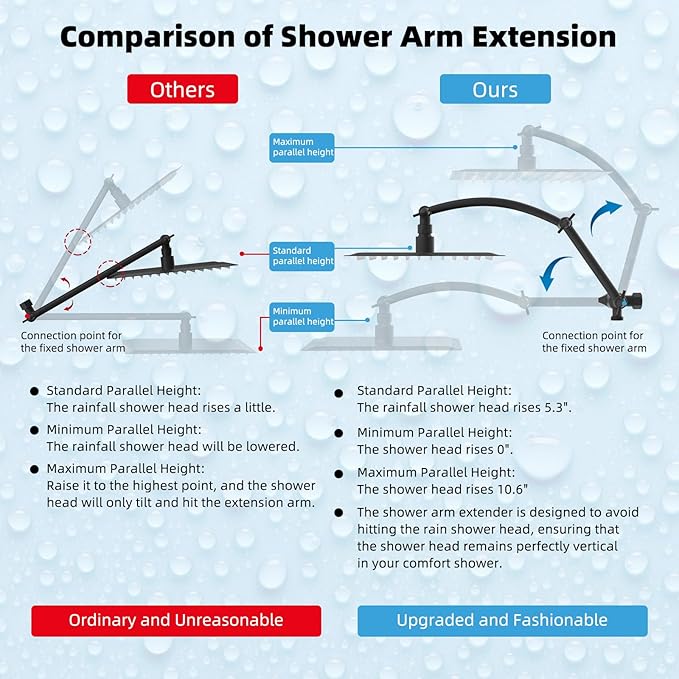 Hibbent All Metal 12'' Rainfall Shower Head, Dual Shower Head Combo, High - Image 3