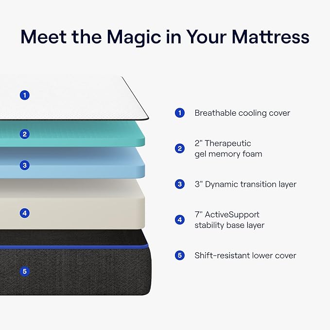 Nectar Full Adjustable Base and 12” Mattress - Image 2
