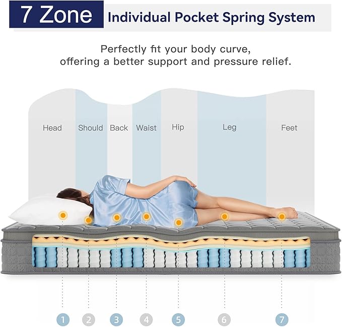 Vesgantti 10 Inch Multilayer Hybrid Cal King Mattress - Image 2