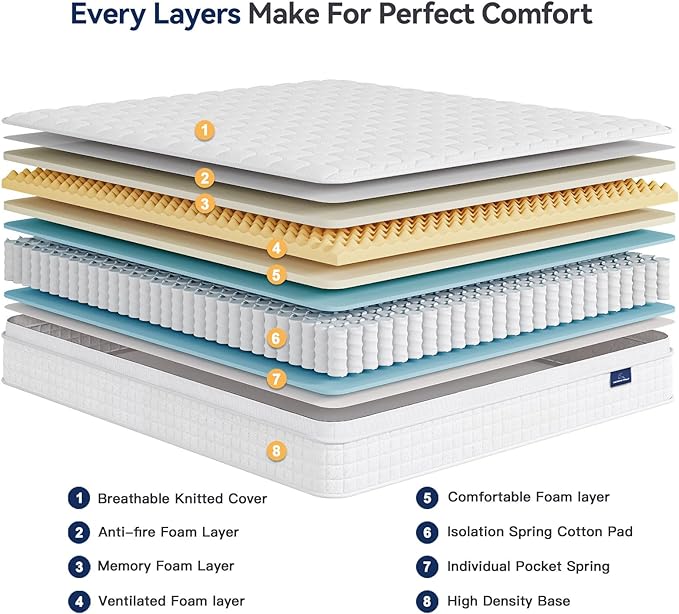 Vesgantti 12 Inch Multilayer Hybrid Full Mattress - Image 4