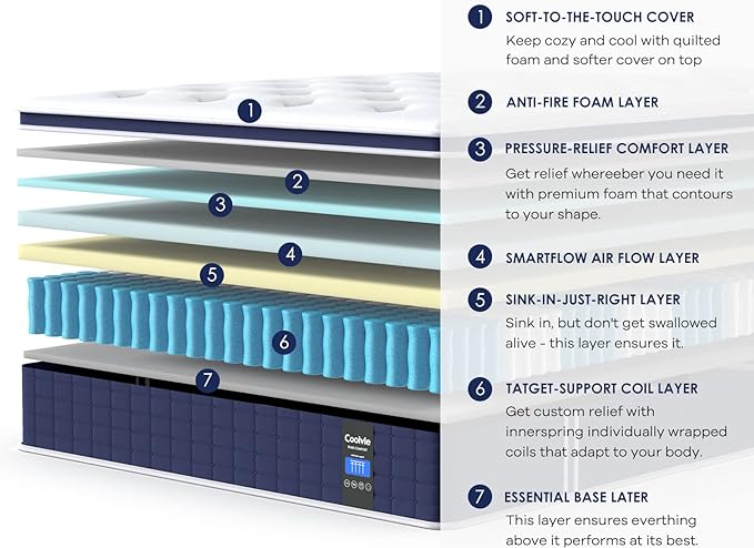 Coolvie 12 Inch Queen Mattress, Hybrid Queen Mattress in a Box, Pocket Springs - Image 3
