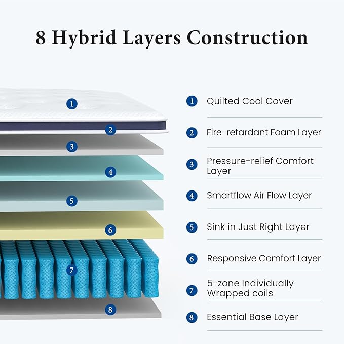 Coolvie Full Size Mattress 14 Inch, Hybrid Full Mattress in a Box, 4 Layer - Image 3