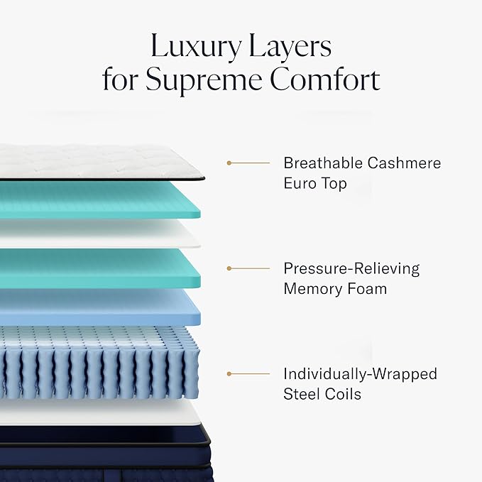 Premier Rest 14" Queen Mattress - Image 2