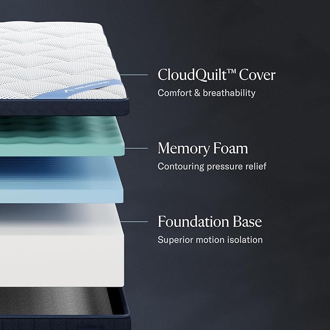 Premier 13" California King Mattress - Image 2
