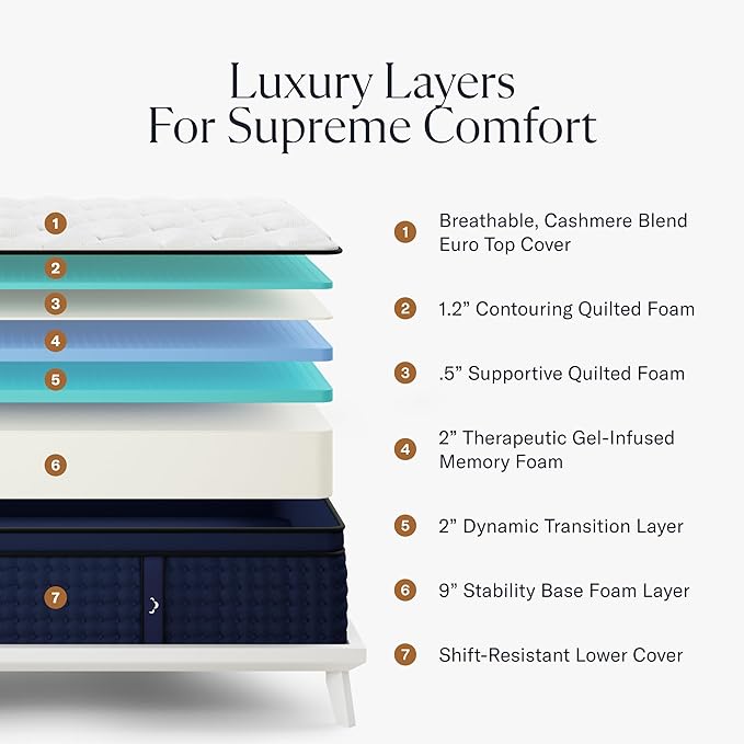 Premier Rest 14" Full Mattress - Image 2