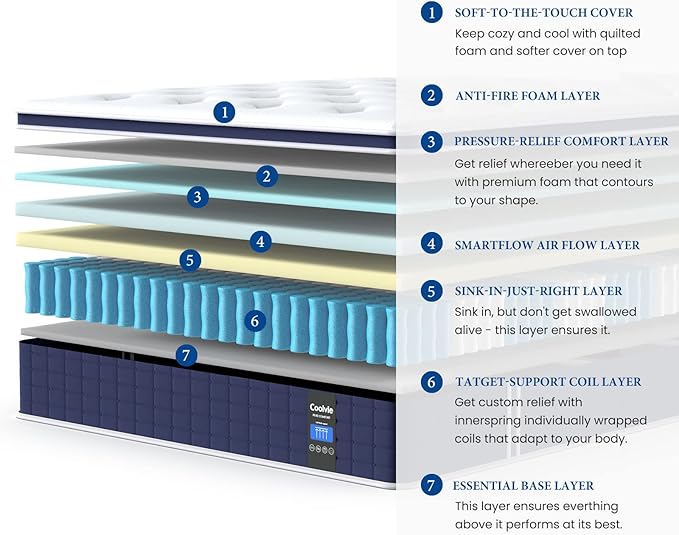 Coolvie 12 Inch Twin Size Mattress, Hybrid Twin Mattress in a Box, 3 Layer - Image 3