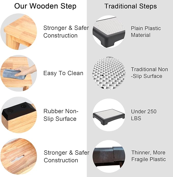 One Step Stool for Adults Seniors, 6.5" Heavy Duty Wooden Stepping Stools - Image 6