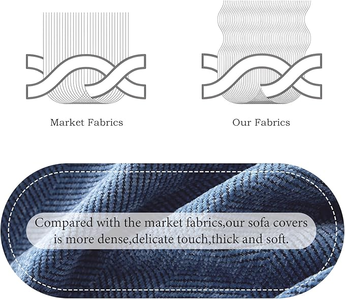 STACYPIK Thick Blue Sofa Covers Couch Covers - Image 6