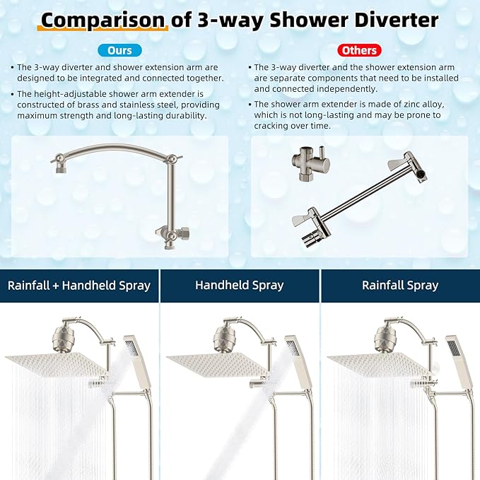 Hibbent Metal 12'' Filtered Rainfall Shower Head - Image 5