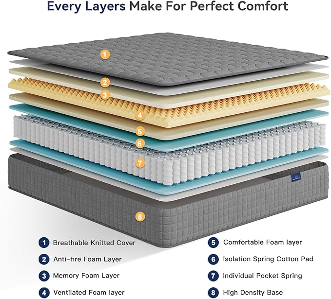 Vesgantti 8 Inch Multilayer Hybrid Full Mattress - Image 4
