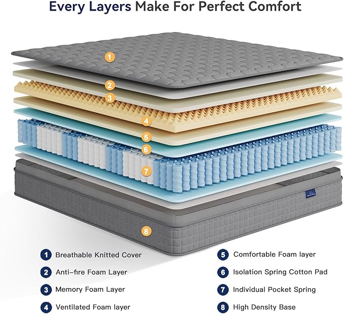 Vesgantti 10 Inch Multilayer Hybrid Queen Mattress - Image 4