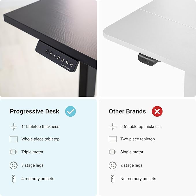 Progressive Desk Height Adjustable Computer Standing Desk - Image 3