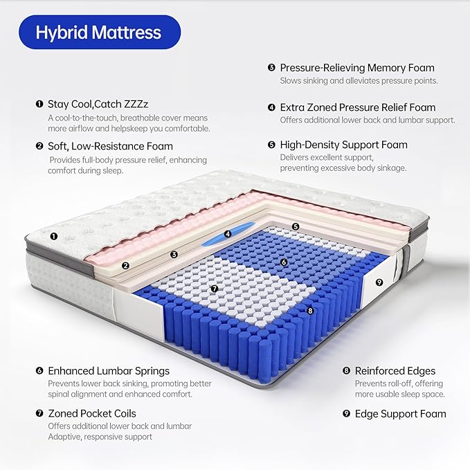 Queen Mattress, 14 Inch Size Mattresses in a Box, Memory Foam Hybrid Mattress - Image 5