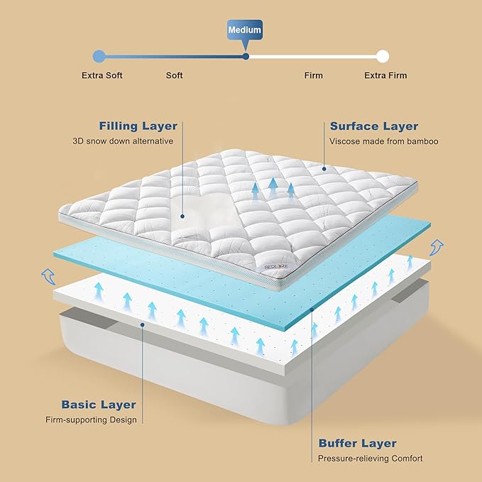 Bedlore 4-Inch California King Mattress Topper - Image 4